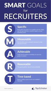 Find your next new hires fast. Recruiter Goals What You Need To Know