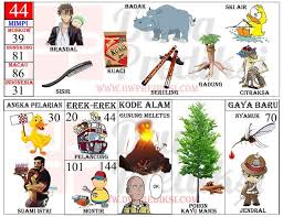 Mungkin berang dengan syarat itu, lukisan badak sumbu itu dilukis ala kadar dan terus digunakan secara rasmi sehingga kini, dengan penambahbaikan pada mata badak sumbu itu dilakukan. 78 Ide Etek Erek Tafsir Mimpi Buku Gambar Mimpi