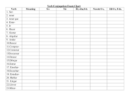 conjugation chart language spanish spanish grammar showme