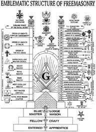 Includes unlimited streaming of the lamentations of rising sun via the free bandcamp app, plus supported by 29 fans who also own the lamentations of rising sun. 17 Symbolism Ideas Masonic Symbols Freemasonry Illuminati