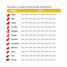 O signo do zodíaco chinês do coelho (ou lebre). Horoscopo Chines Jornal Joca