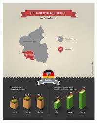 Wann etwa wurde ihre immobilie erbaut? Grunderwerbsteuer Saarland Estador Gmbh