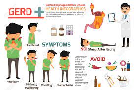 Check spelling or type a new query. Gastro Esophageal Reflux Disease Gerd Infographics Symptoms And Prevention For Gerd Health And Medical Vector Illustration Royalty Free Cliparts Vectors And Stock Illustration Image 78011100