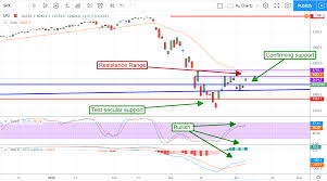 Learn more now.) at the time of. This Is The Strongest Trend Following Signal You Will Ever See Marketbeat