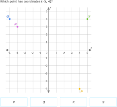 Functions on a cartesian plane. Ixl Objects On A Coordinate Plane 6th Grade Math