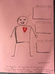 De la couture au collage, succès garanti. Activite Le Bonhomme Tete Coeur Corps Un Outil D Apaisement Et De Re Connexion Pour Toute La Famille