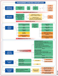 Read and be guided by instructional notations that appear in both the alphabetic index and the tabular list. Guillaume Bonnet On Twitter Many New Features For Nstemi Guidelines Esccongress Do Not Measure Cpk Cpk Mb Pci 24h Pci 2 Hours If Sign Of Severity Prasugrel