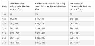 Tax Brackets 2019 Tax Rate Income Tax Household