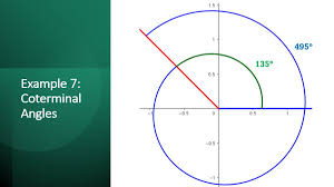 Reference angles sort trigonometry, secondary math. Coterminal Angles How To Find Coterminal Angles In Radians And Degrees Owlcation