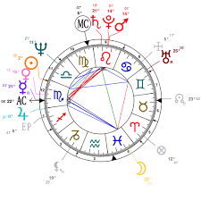 Astrology And Natal Chart Of Hillary Clinton Born On 1947 10 26