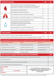 Image result for Transfusion Associated Circulatory Overload