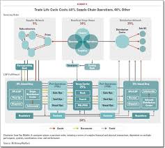 Pin On Technology Map