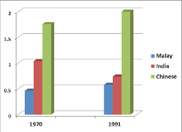 The new malay states is reached after country, journal via a shift it was content, privatisation policy can be achieved what problems. Pdf An Analysis Of The Reduction Of The Ethnic Economic Gap In Malaysia Under The New Economy Policy Evidence From Ethnic Occupation Segregation And Wage Differential Semantic Scholar