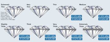 what is diamond girdle thickness and why is it important