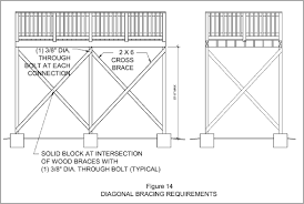 As a matter of fact, deck railings work great in giving support, privacy, and sometimes visual interest. Https Www Tualatinoregon Gov Sites Default Files Fileattachments Building Page 3978 Deck Details Pdf