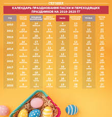 Праздниках россии и других стран, датах церковных календарей сегодня, в понедельник, самое время поговорить о вкусном завтраке. Daty Pashi Po Godam Kalendar Prazdnovaniya Pashi Do 2025 Goda Segodnya