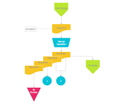 accounting data flow process flow chart template process