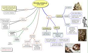 Raffaello tra leonardo e michelangelo da un lato dedica particolare attenzione ai significati nascosti in molte opere dei tre artisti: Mappe Per La Scuola Michelangelo