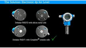 Register to view exclusive member pricing. Electronic Differential Pressure Deltabar Fmd72 Endress Hauser
