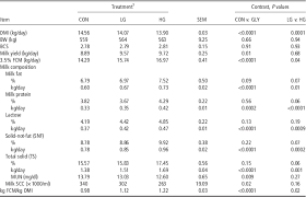 effect of glycerol supplementation during early lactation on