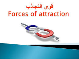 سوف أبطال ينكس، النقانق، وبطبيعة الحال. ÙÙÙ Ø§ÙØªØ¬Ø§Ø°Ø¨ Forces Of Attraction Ppt Download