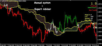 This indicator works best at weekly and daily charts. Best Ichimoku Forex Trading System And Robot Expert Advisor Forex Online Trading