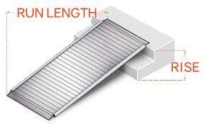 On building a small concrete ramp onto an old house foundation. Ramp Incline Calculator Ada Ramp Slope Wheelchair Ramp Slope Calculator 4 1 Slope 1 Slope Walking Ramp