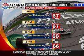 Atlanta's second nascar cup series race is the quaker state 400 presented by walmart on july 11, 2021. Nascar 2018 At Atlanta Motor Speedway Do We Race Sunday Or Monday Sbnation Com
