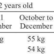 Pdf The Effect Of Age On The Racing Speed Of Thoroughbred Racehorses