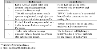 Tapi sekarang aku kuliah di jakarta di salah satu kampus yang tidak begitu terkenal di jakarta. S Automated Translation And Google Translate Possible Problems And Solutions Semantic Scholar