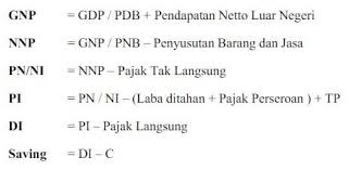 Pendapatan Nasional Pengertian Rumus Manfaat Komponen