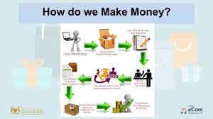 Maybe you would like to learn more about one of these? Can You Make Money Amazon Mechanical Turk Dropshipping Markup Amountpharma Deko Plc