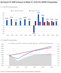 When Will The U S Economy Recover Morningstar