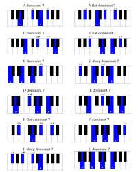 The f#m7 chord is constructed with a root, a minor third an interval consisting of three semitones, the 3rd scale degree, a perfect fifth an interval consisting of seven semitones, the 5th scale degree and a minor seventh an interval consisting of ten semitones, the 7th scale degree. 7th Chords Learn To Form And Play Them On Your Piano Piano Chords Chart Piano Chords Beginner Piano Lessons