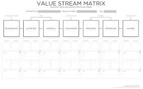 Value Stream Matrix Define And Track Your Value Discovery Efforts For Each Step Of The Stream Aware I Design Thinking Business Model Canvas Business Design