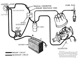 Maybe you would like to learn more about one of these? This Is An Overview Of An Engine And All Its Components Ignition System Mustang Engine Wire
