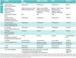 Comorbidities definition in english dictionary, comorbidities meaning, synonyms, see also 'como',compressibility',comfortless',comodo'. A Concise Revised Myeloma Comorbidity Index As A Valid Prognostic Instrument In A Large Cohort Of 801 Multiple Myeloma Patients Haematologica