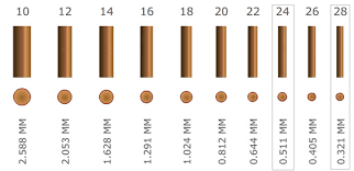 *** although wire gauge sizes smaller than 10 gauge may be acceptable for the amount of current draw, we recommend using 10 gauge as the smallest wire size for any amplifier of 100 watts or more. Wire Thickness Needed Quinled Info