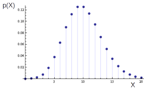 Basics of Probability and Probability Distributions