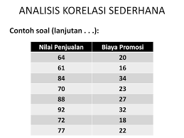 Regresi linear sederhana atau sering disingkat dengan slr simple linear regression juga merupakan salah satu metode. Analisis Korelasi Dan Regresi Ppt Download