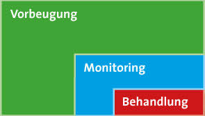 How much money and time can be allotted to ipm implementation. Ipm Active Pest Control