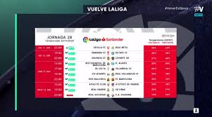 La mal llamada guerra del futbol, un vídeo muy documentado sobre el origen de éste innecesario conflicto, narrado desde un punto de vista neutral. Futbol En Movistar On Twitter Los Horarios De Las Dos Primeras Jornadas De Laliga Volveresganar
