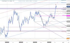 gold price outlook breakout trade levels xau usd weekly chart