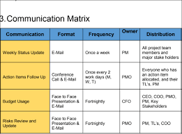 Project Initiation 23 Templates Project Management Templates Communications Plan Templates