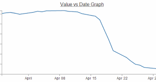 D3 Js Tips And Tricks Adding A Title To Your D3 Js Graph