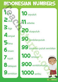 Number Indonesian Language Poster Teaching Resource Belajar Bahasa Asing Bahasa