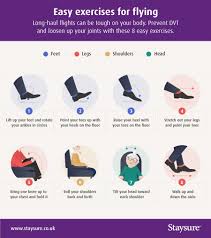 How To Fly Safely With High Blood Pressure Staysure