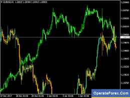 Download Overlay Chart Forex Indicator Mt4 Learn Forex