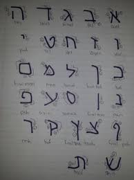 The hebrews adopted the alphabetic script together with other cultural values from the canaanites in the 12th or 11th century b.c.e. How To Write The Hebrew Alphabet Owlcation