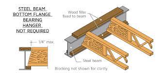 Joists, the primary structural member in a floor, rarely span the entire width of a house. Mixing It Up Wood To Steel Connections Triforce Open Joist